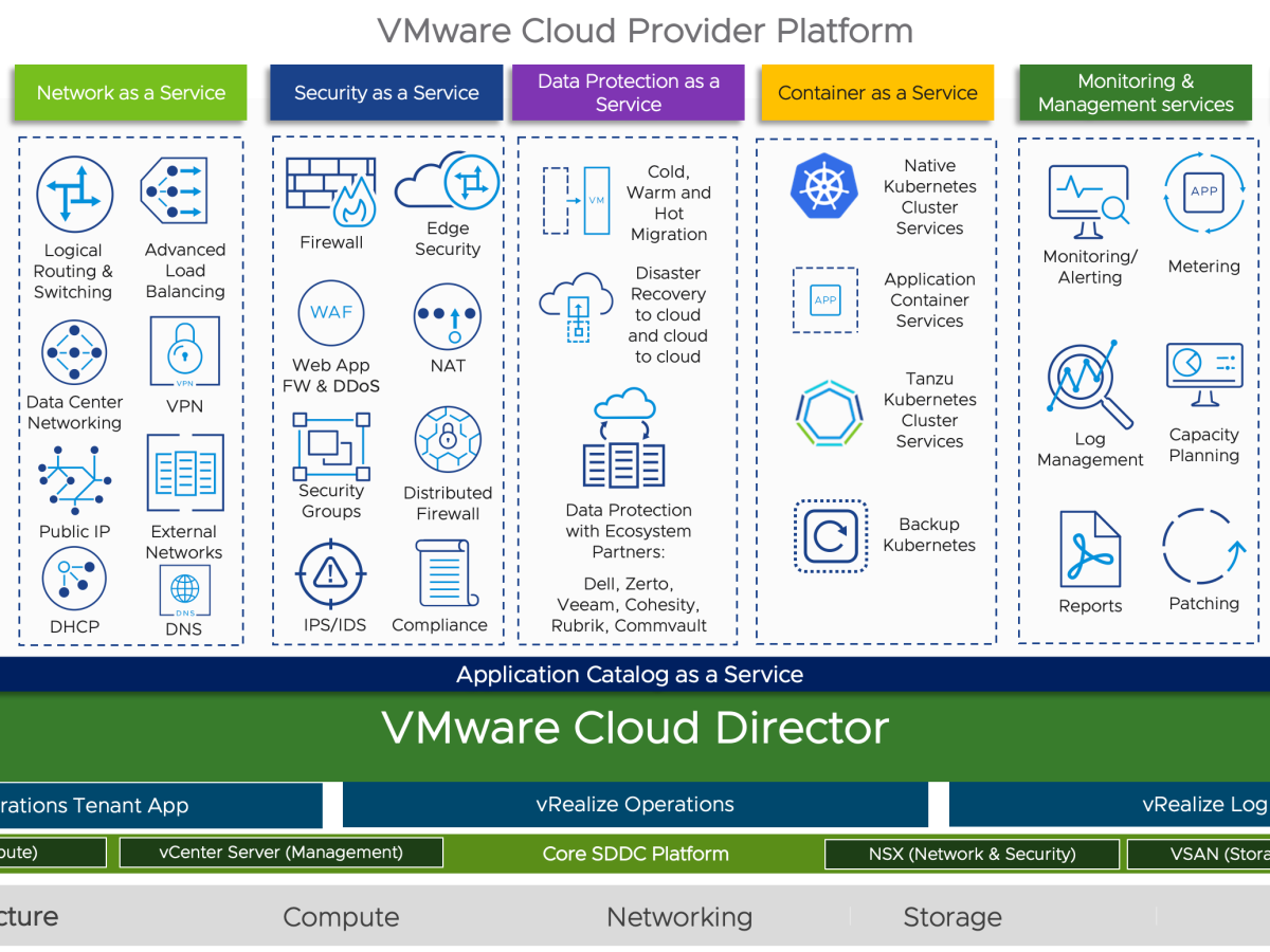 Infrastructure as Code with VMware Cloud Director